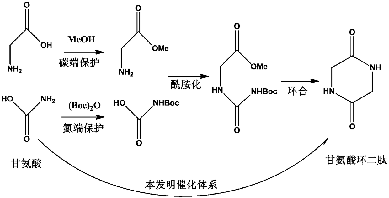 Catalyst used for synthesizing cyclic dipeptide in one step and application