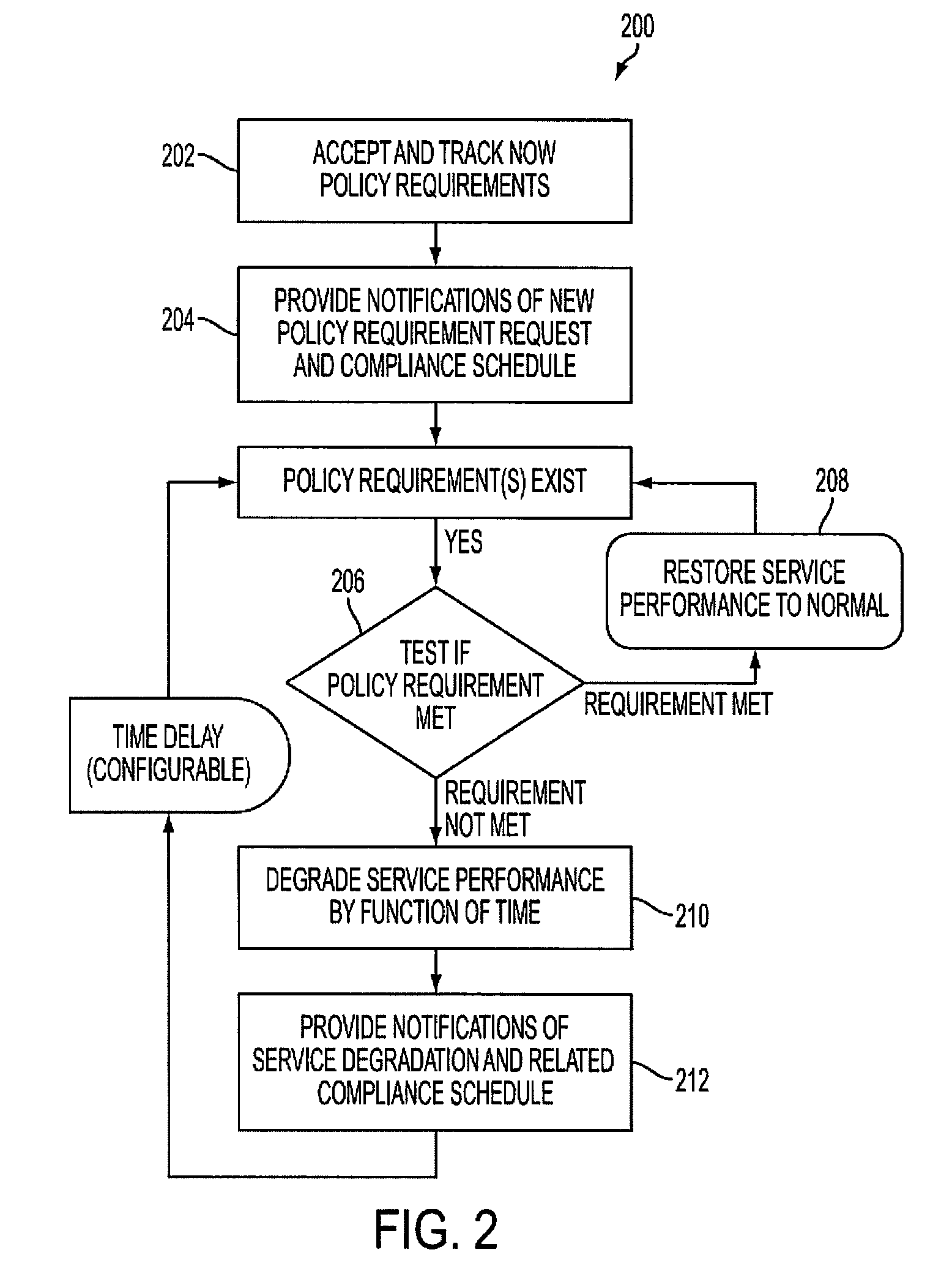 Apparatus, system, and method for enforcing policy requirements associated with a service