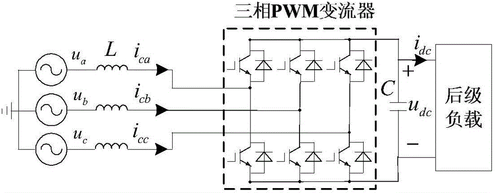 Positive- and negative-sequence combined control method for three-phase PWM current transformer when power grid is imbalanced