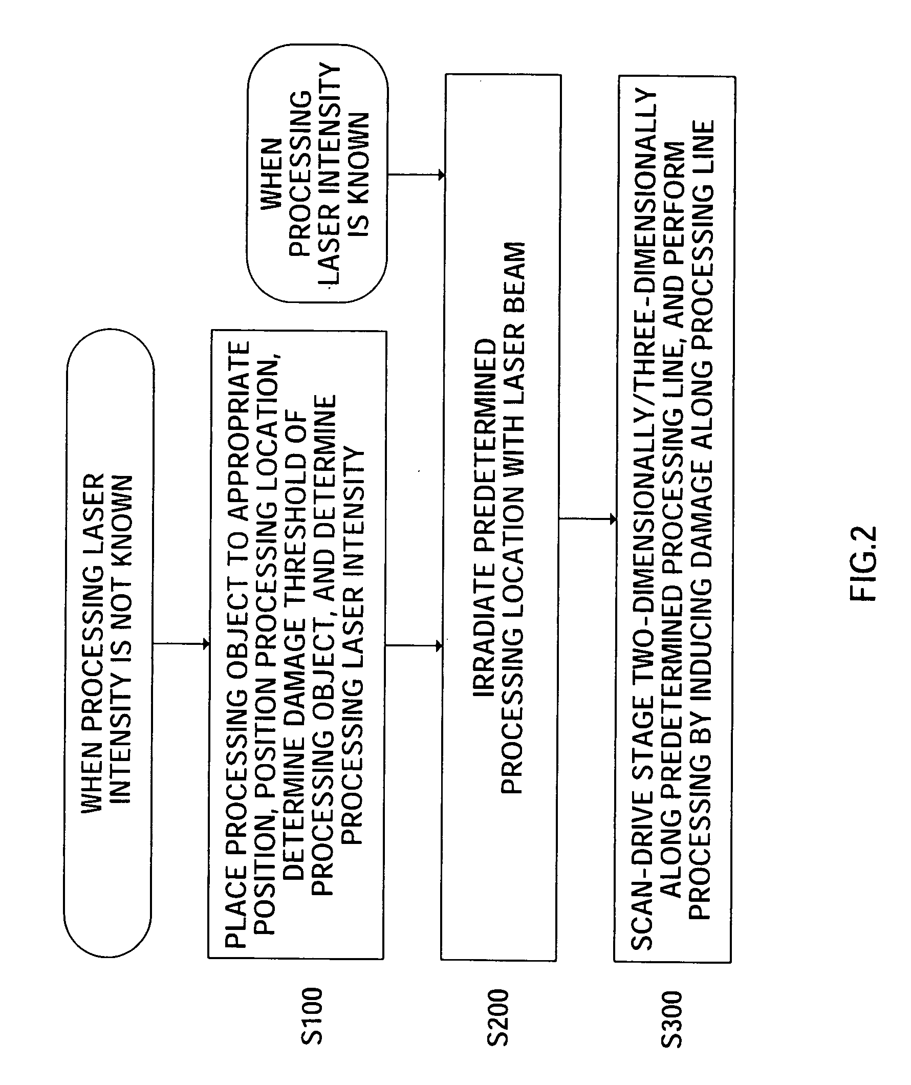 Laser Processing Method and Equipment