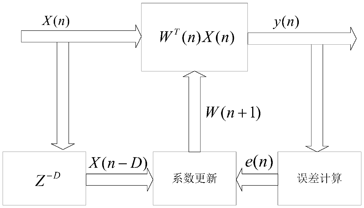 Millimeter wave application-oriented improved constant modulus blind equalization method