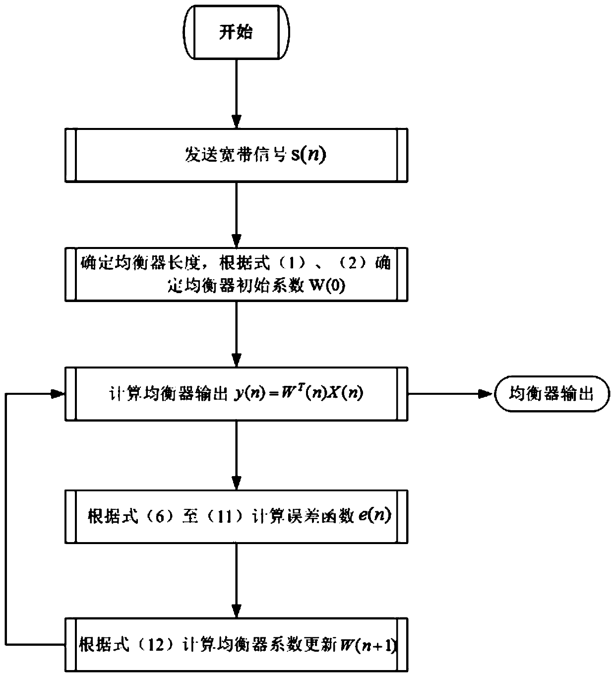 Millimeter wave application-oriented improved constant modulus blind equalization method