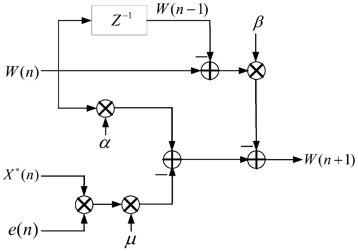 Millimeter wave application-oriented improved constant modulus blind equalization method