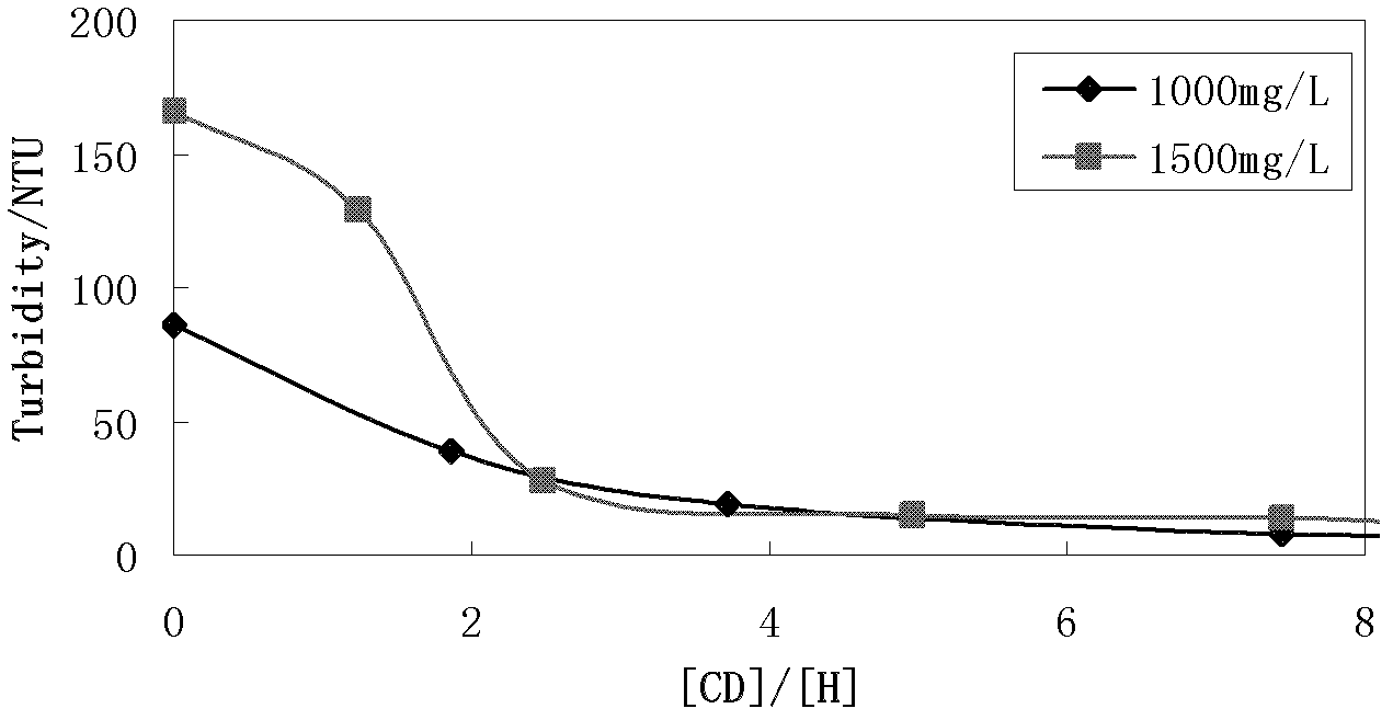 Method for determining intermolecular association degree of contribution in hydrophobically-associating type polyacrylamide solution