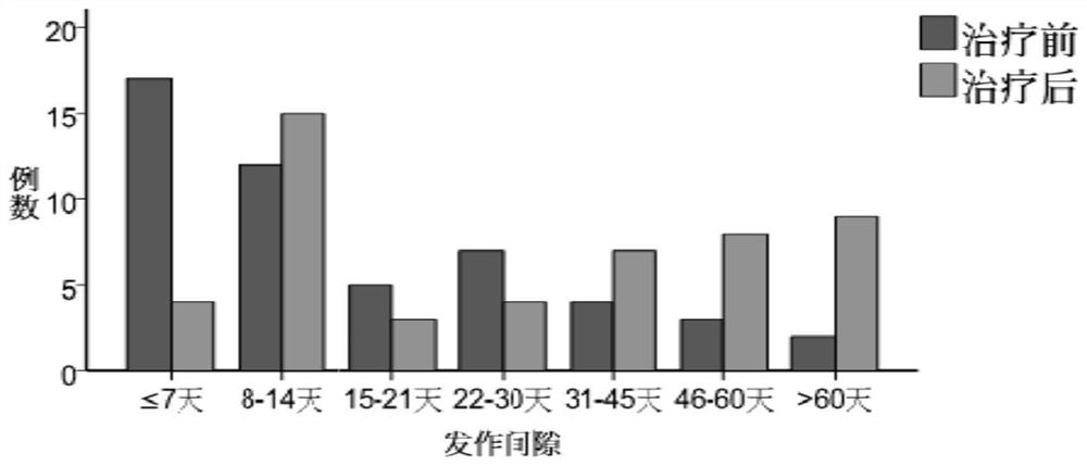 A traditional Chinese medicine composition for treating recurrent oral ulcer and its application