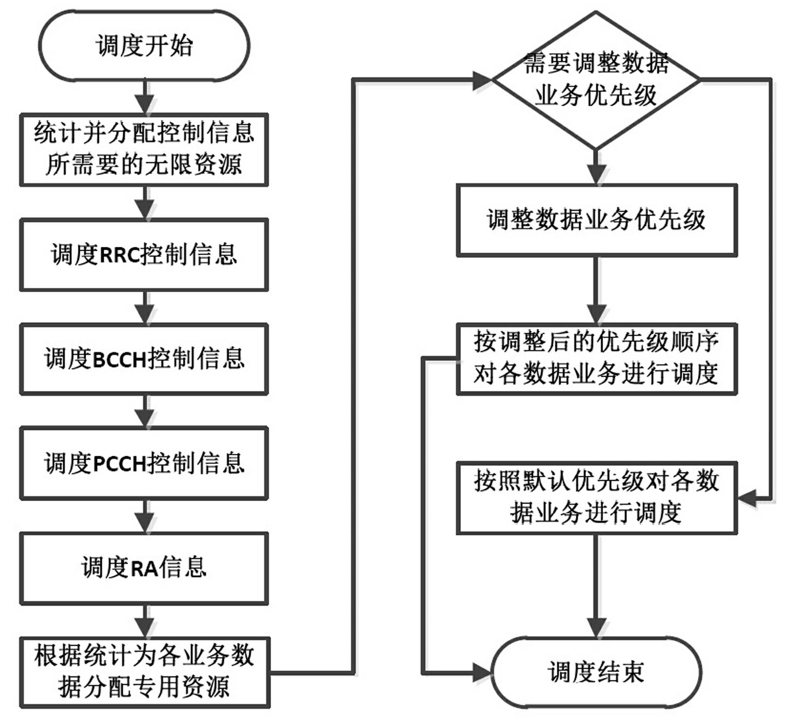 Distribution network access layer communication system construction method based on long term evolution (LTE) technique