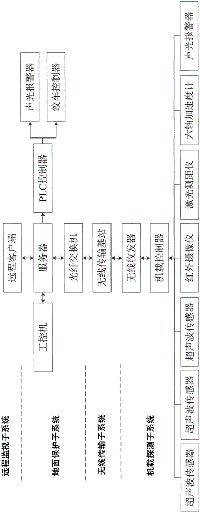 Lifting barrel operation safety comprehensive protection system and protection method thereof