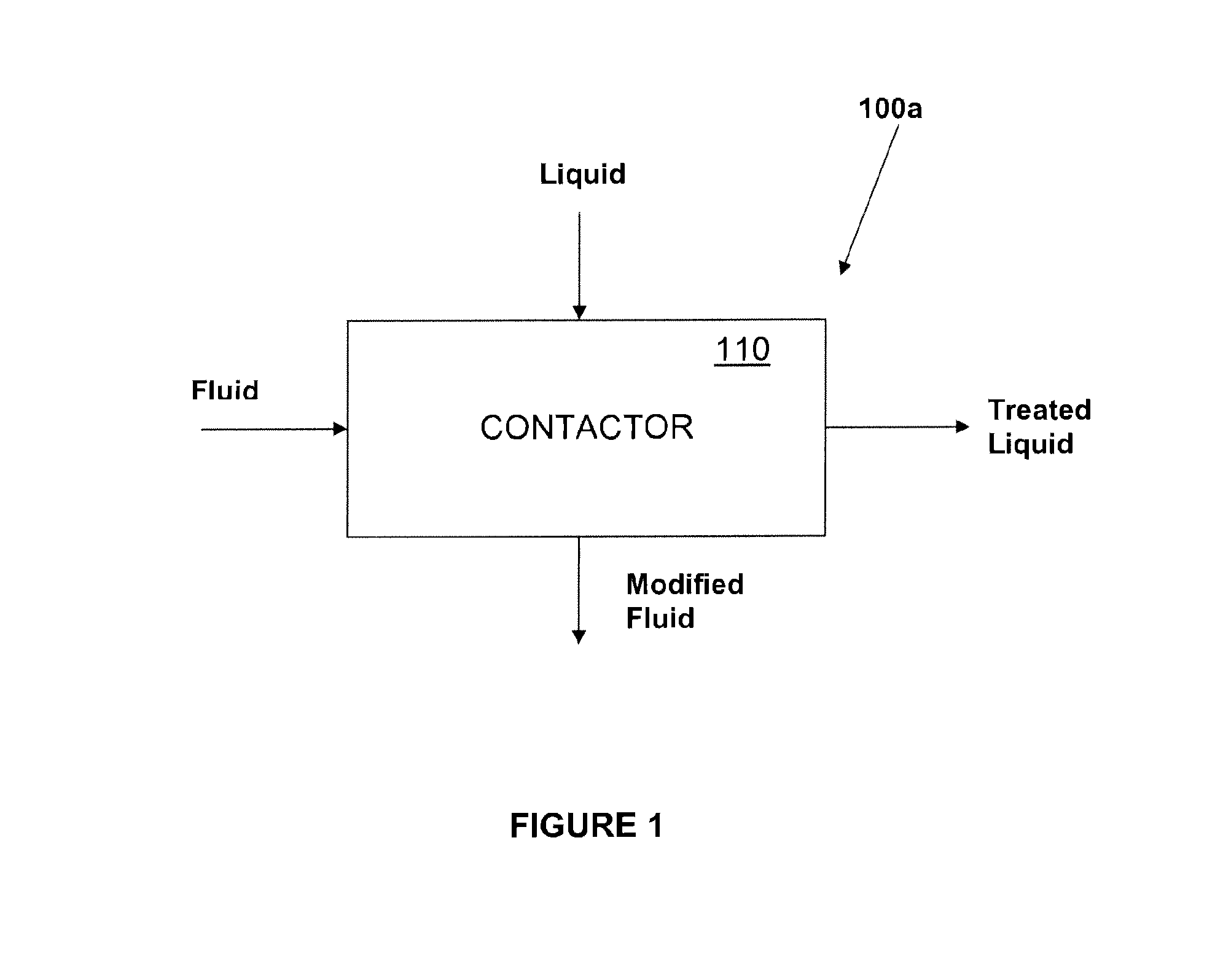 Contacting systems and methods and uses thereof