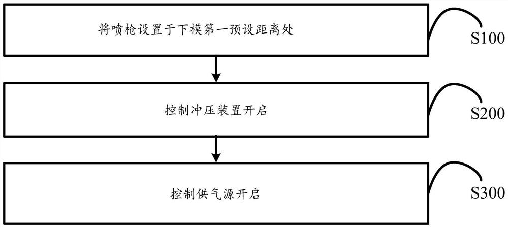 Spraying system and method