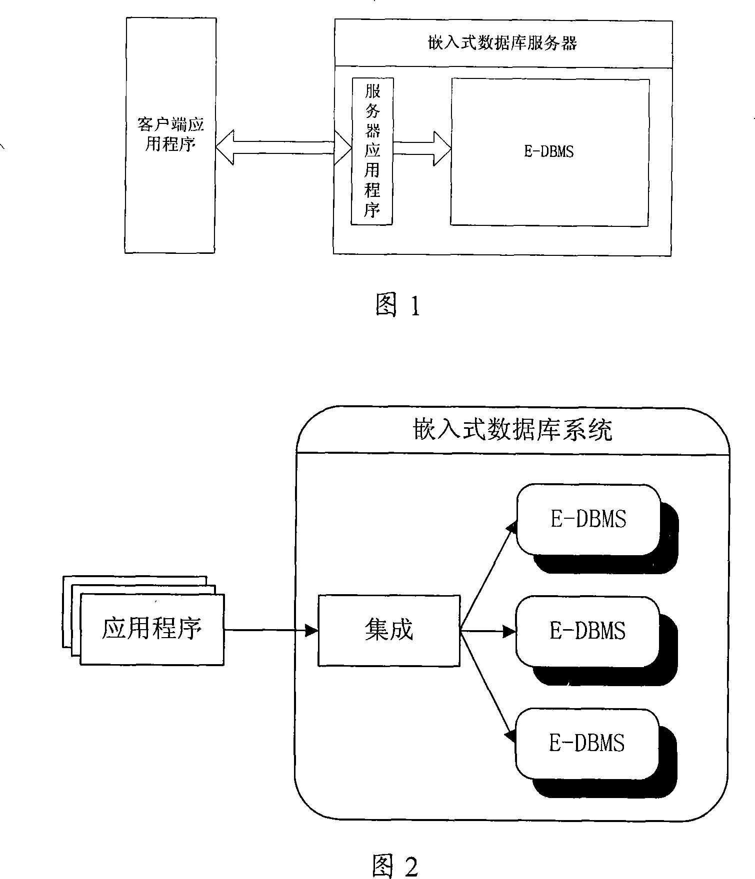 Distributed accessing method based on embedded database