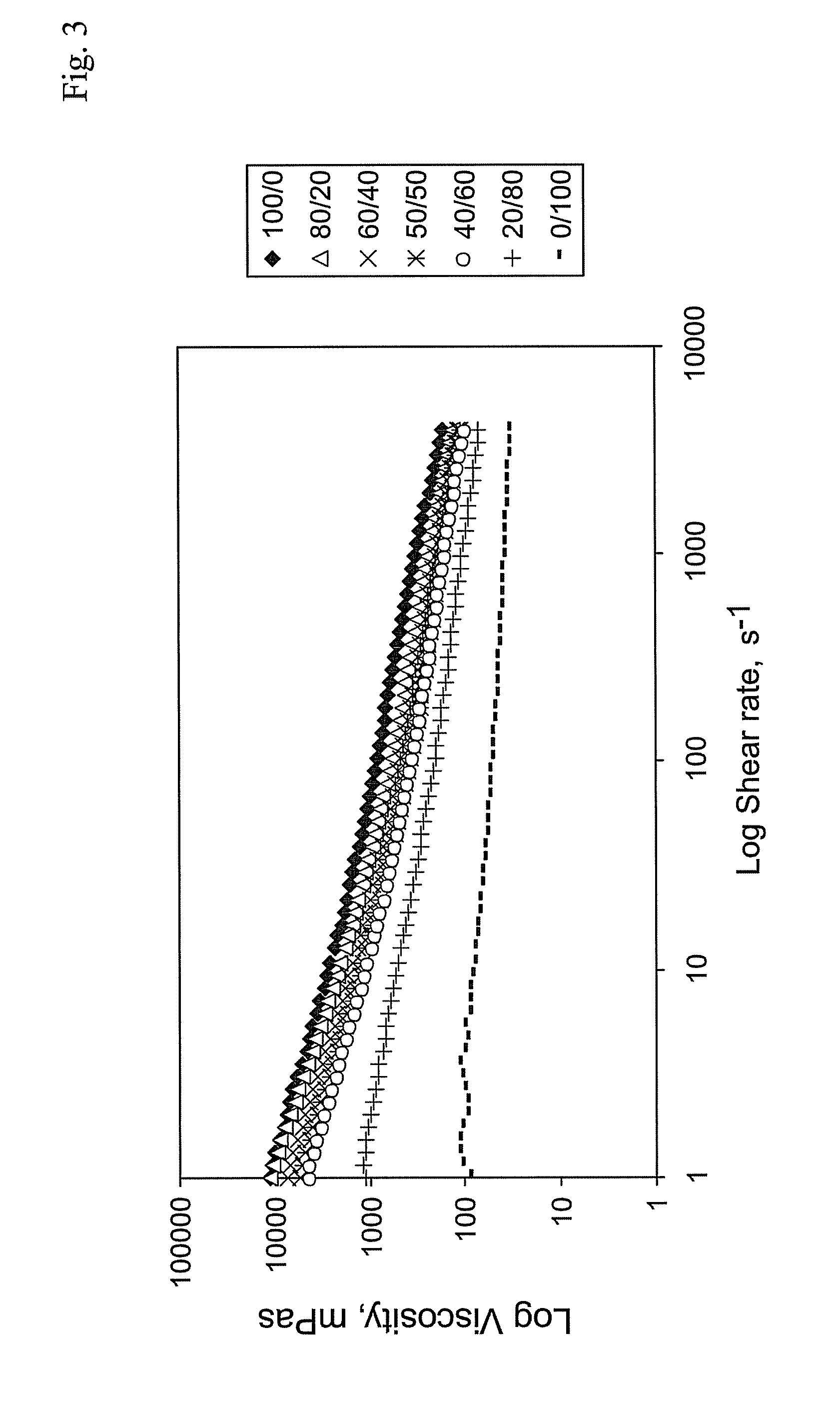 Barrier material and method for making the same