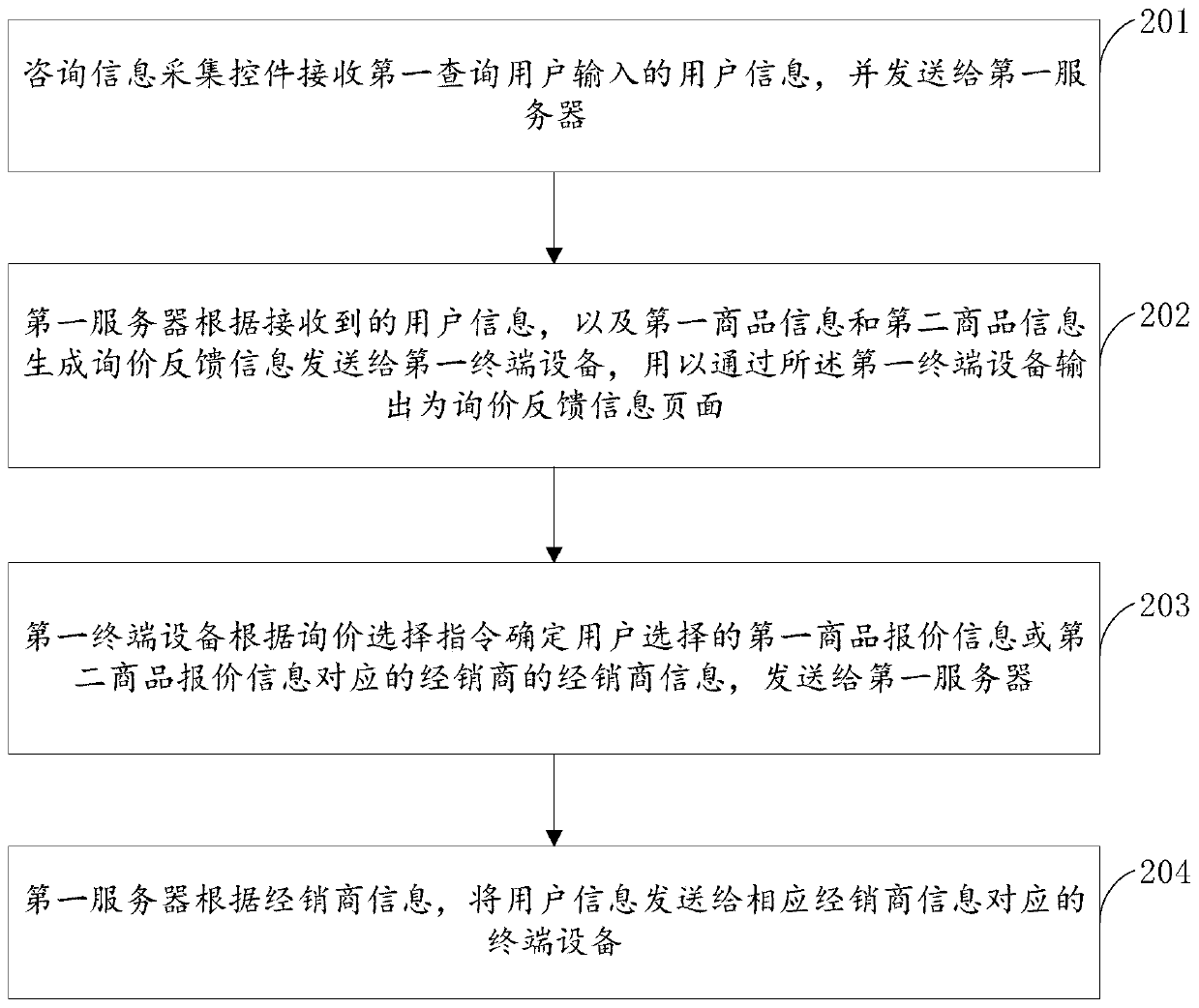 Data processing method for competitive product interception and promotion