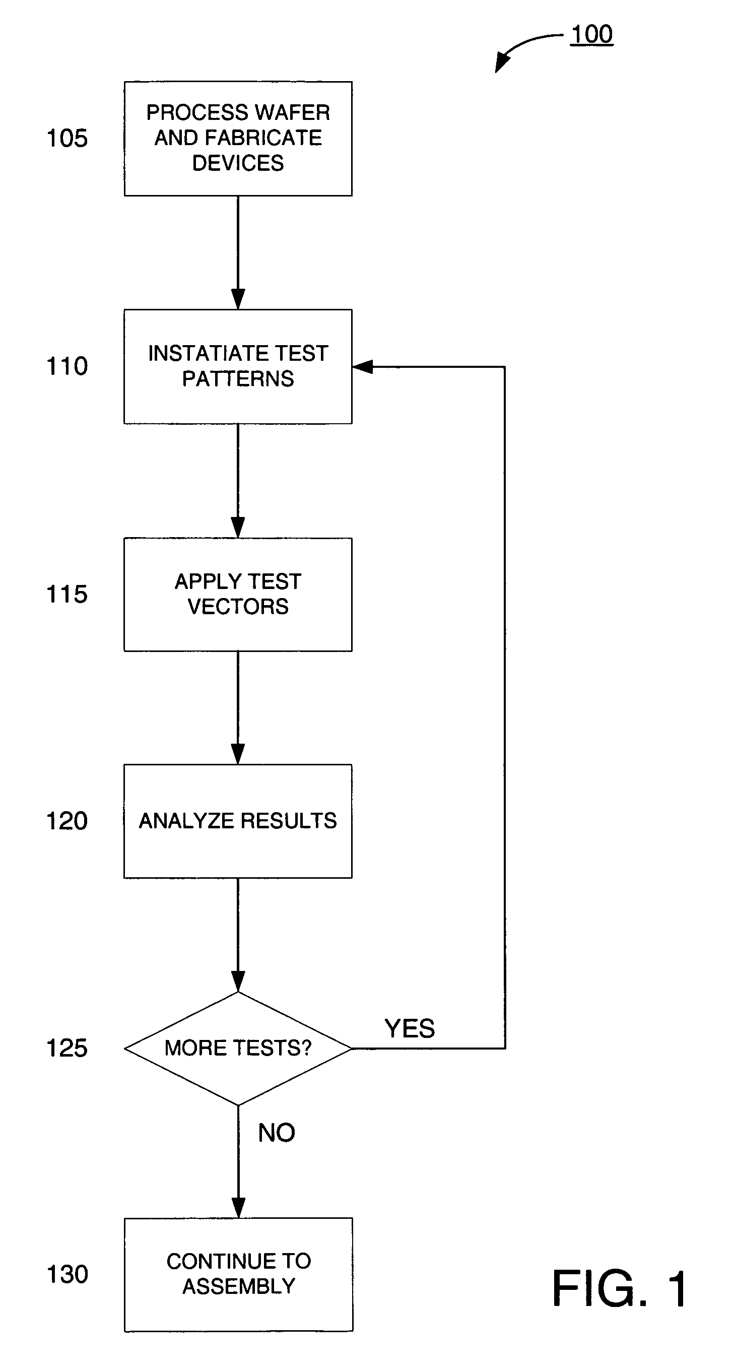 Method for monitoring and improving integrated circuit fabrication using FPGAs