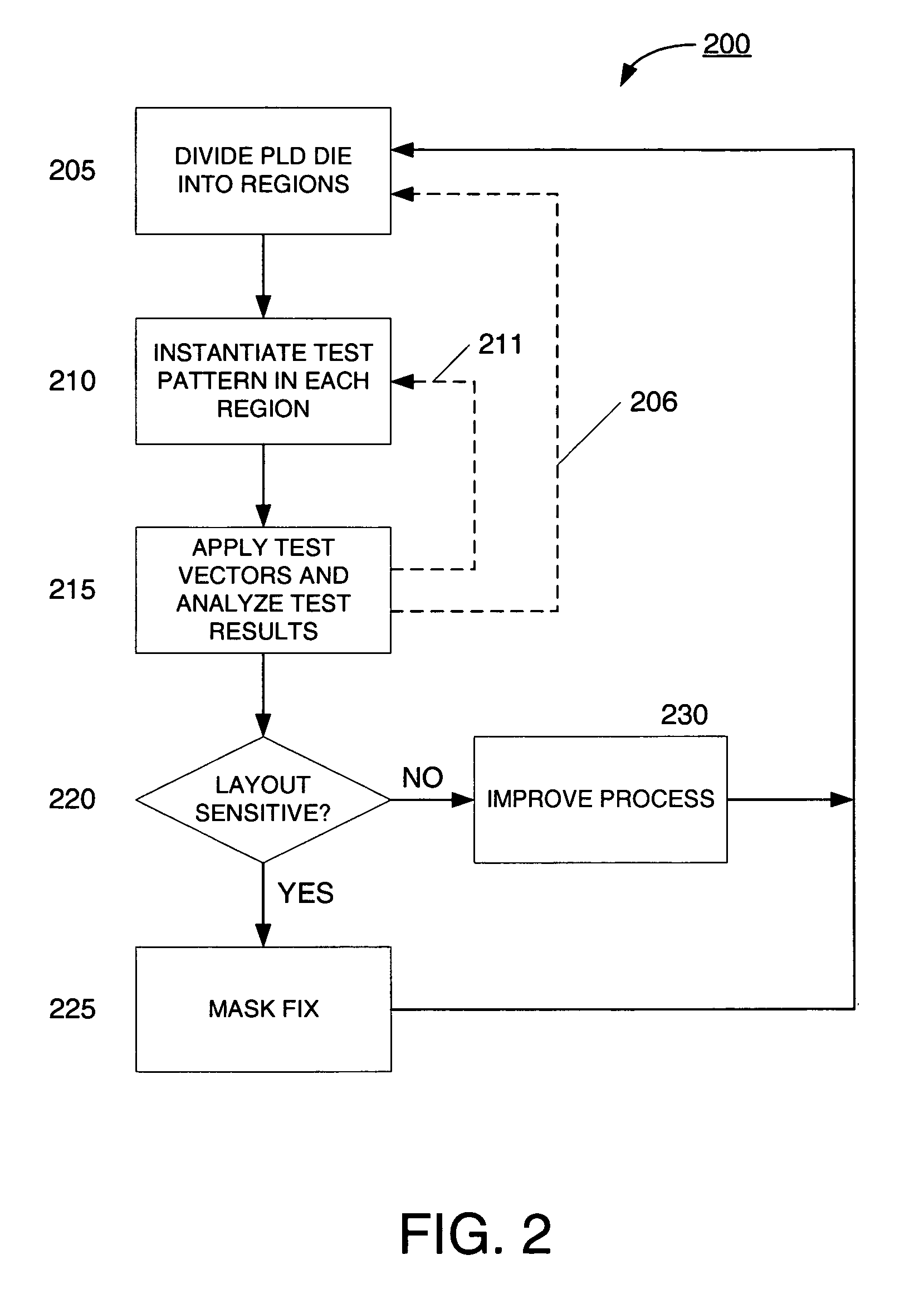 Method for monitoring and improving integrated circuit fabrication using FPGAs