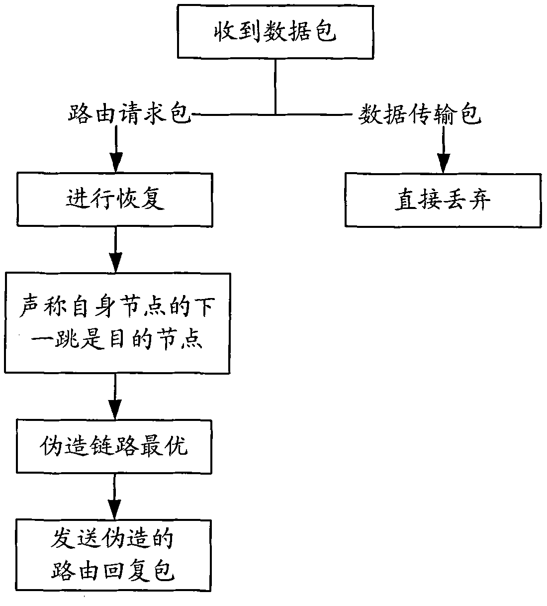 Method for detecting black hole attack in wireless ad hoc network