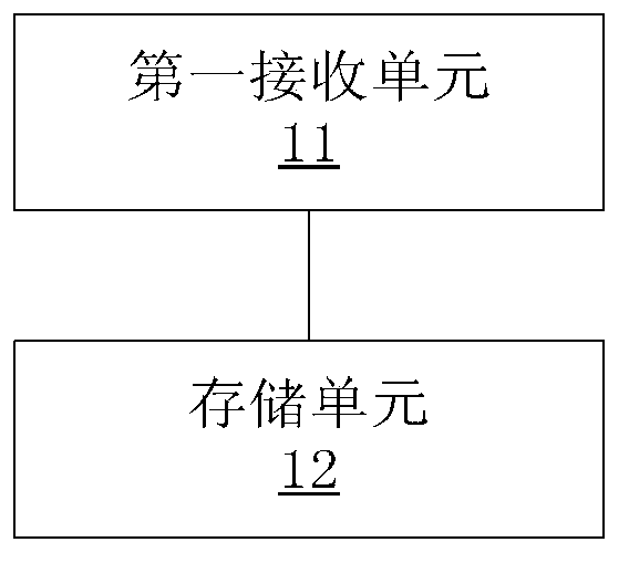 Historical data migration method and device