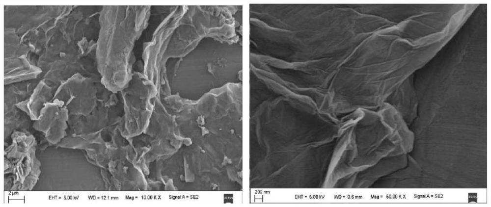 A kind of graphene oxide-gadolinium hydroxide composite material, preparation method and application thereof