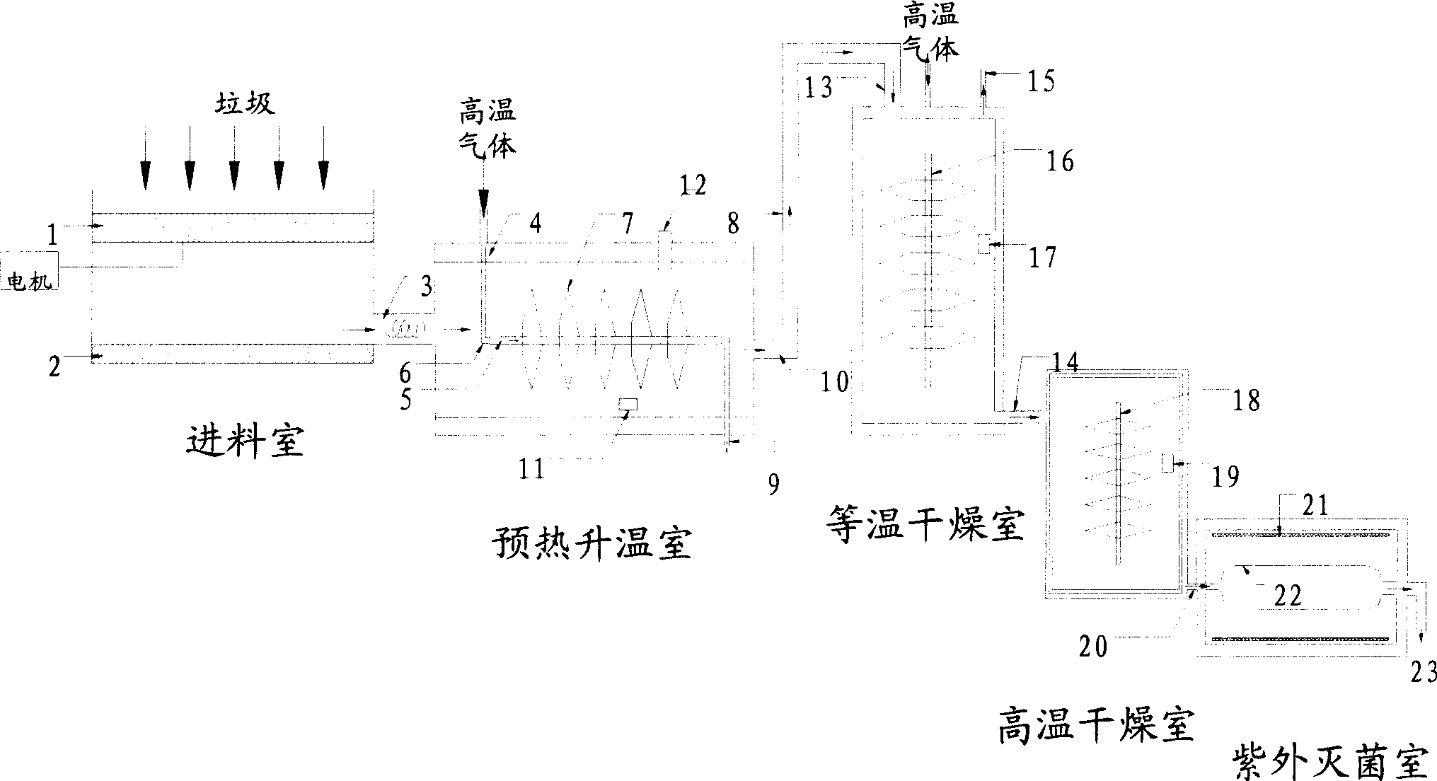 Kitchen garbage pathogenic bacteria high-temperature inactivation device and method