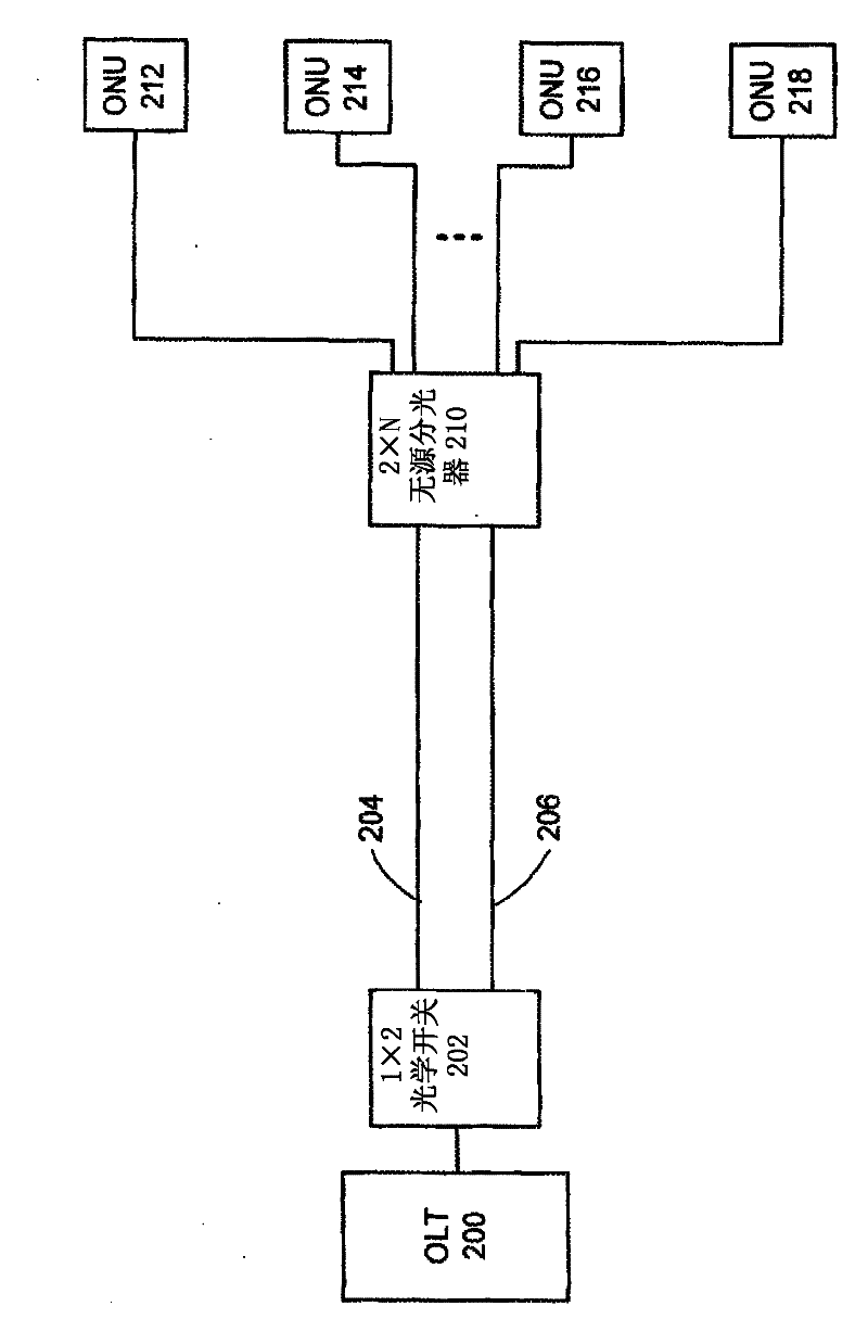 Method and system for protection switching in Ethernet passive optical networks