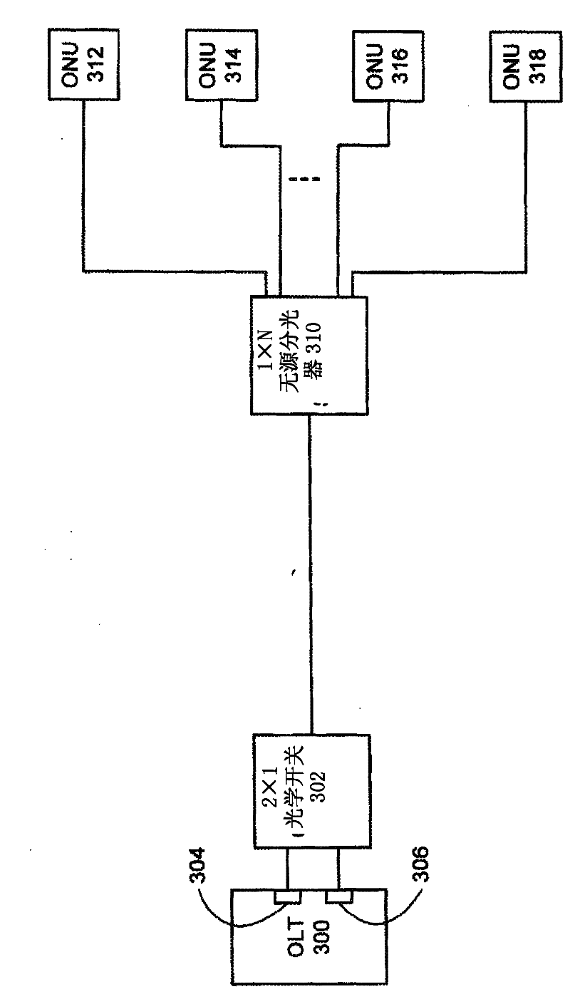 Method and system for protection switching in Ethernet passive optical networks