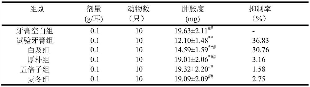 A kind of traditional Chinese medicine toothpaste and preparation method thereof