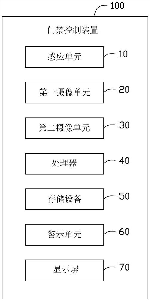 Access control device, access control method and storage equipment