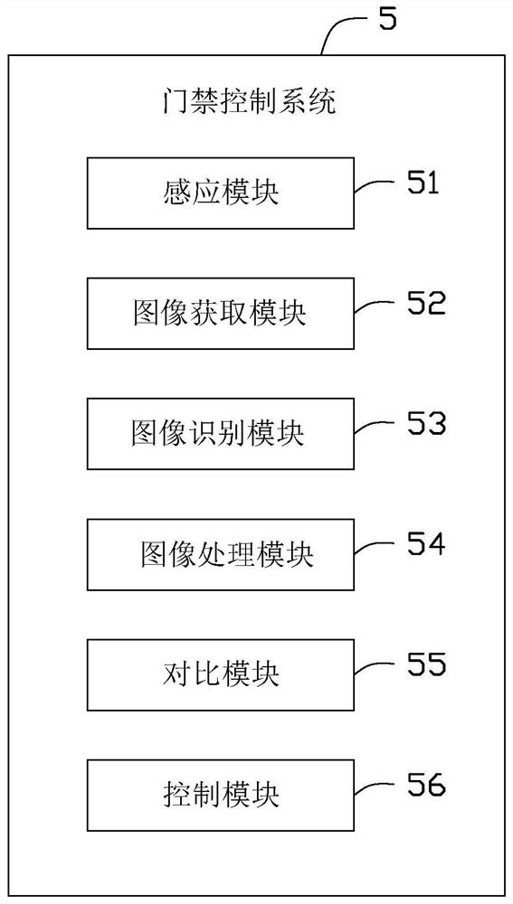 Access control device, access control method and storage equipment