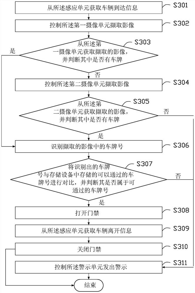 Access control device, access control method and storage equipment