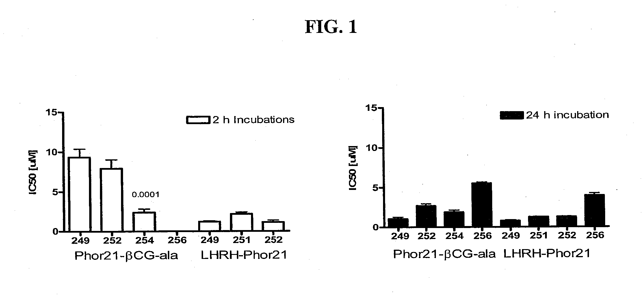 Lytic domain fusion constructs and methods of making and using same