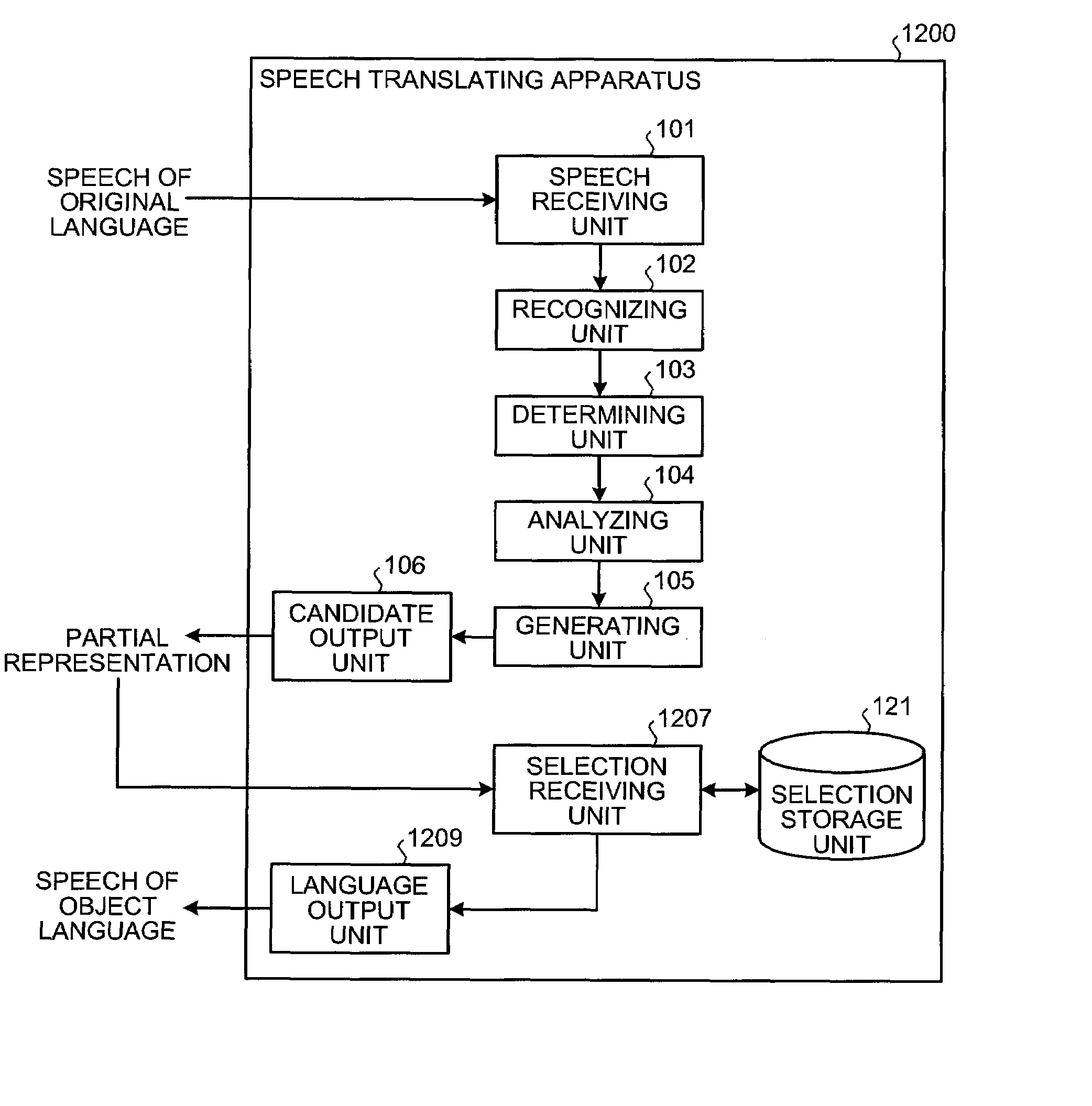 Apparatus, method, and computer program product for processing input speech