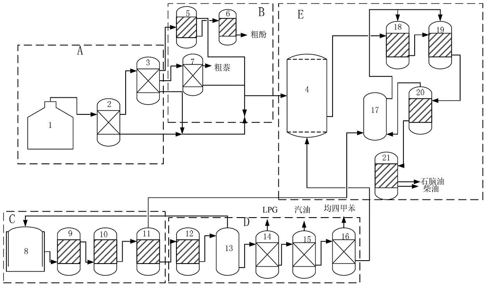 A method of coupling polygeneration of oil and gas in coal chemical industry