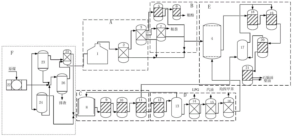 A method of coupling polygeneration of oil and gas in coal chemical industry