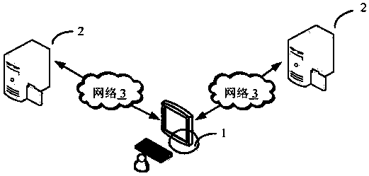 Test management method and application server