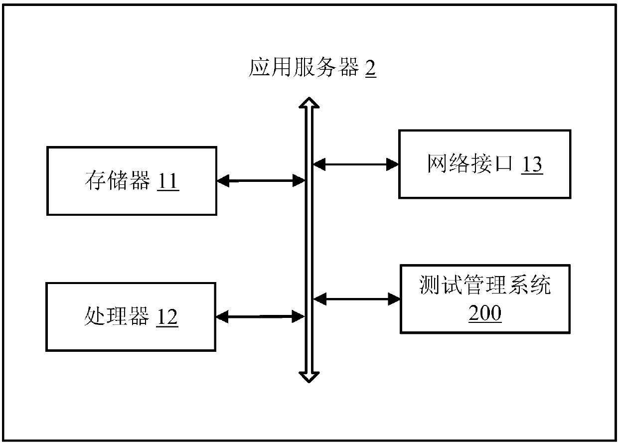 Test management method and application server