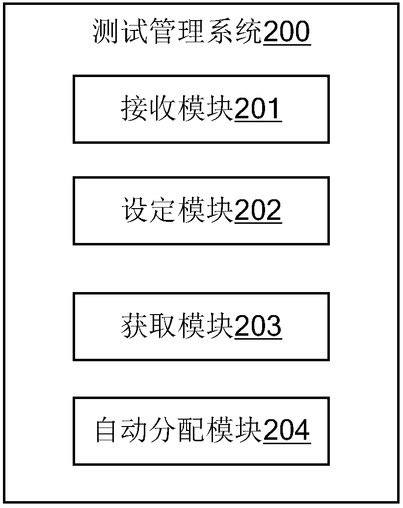 Test management method and application server