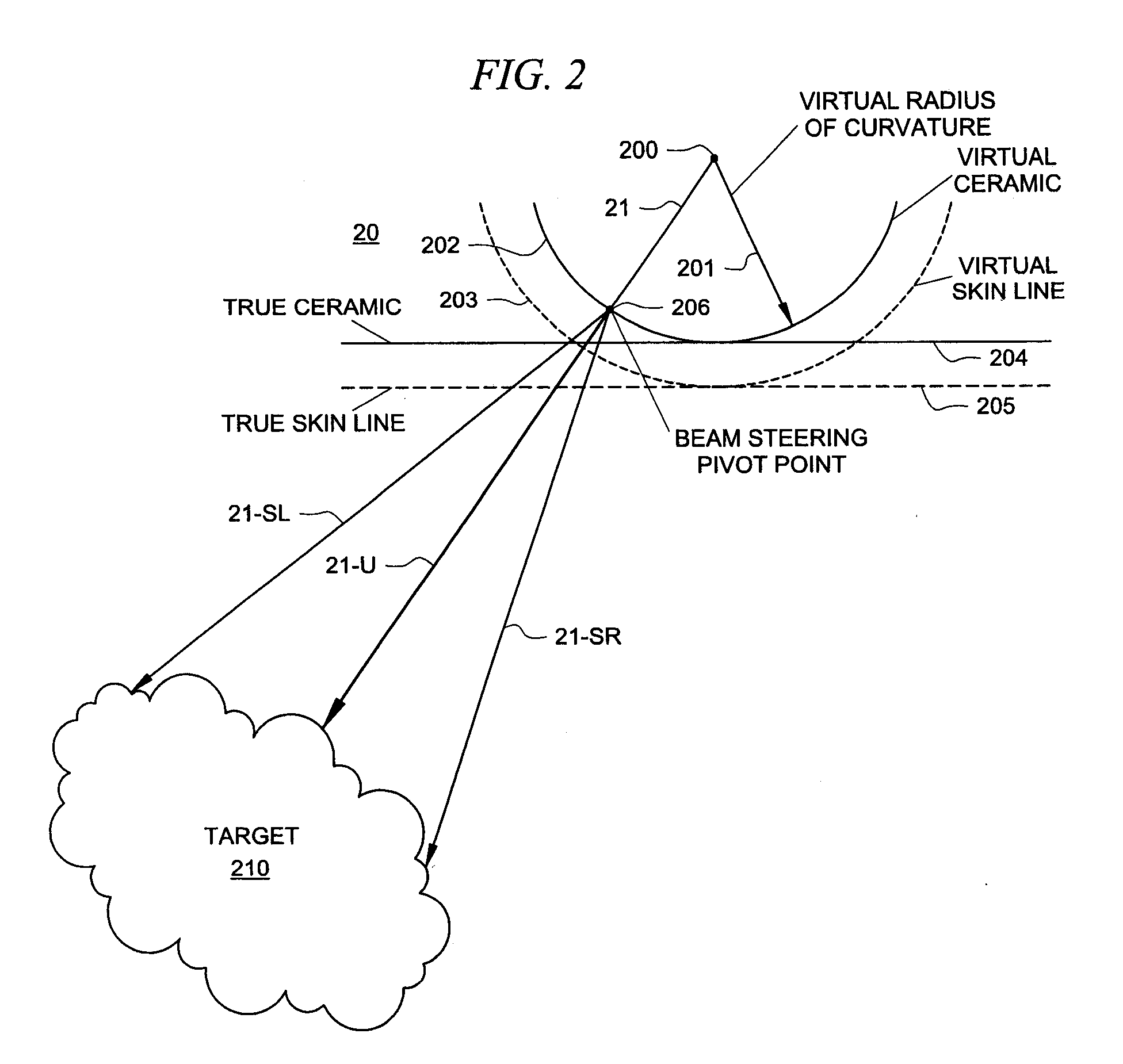 System and method for spatial compounding using phased arrays
