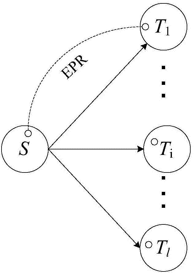 Opportunistic quantum network coding method