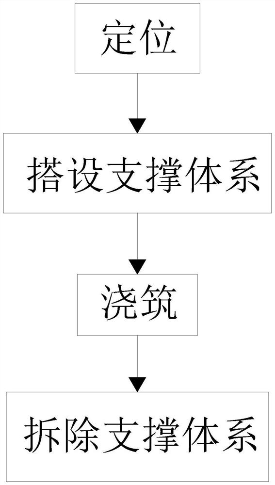 Long-size cantilever floating plate construction method