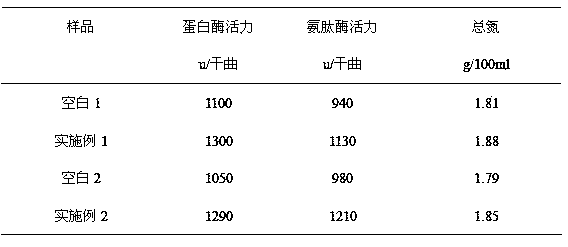 Preparation method of low-biogenic amine soy sauce