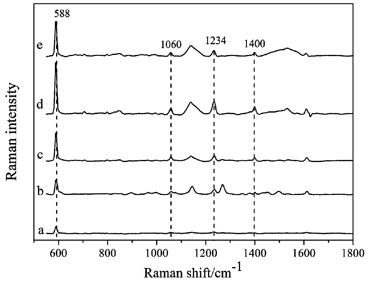 Light control combined SERS method based on micro-nano structure substrate
