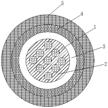 A kind of flexible shielding easy-peeling cable