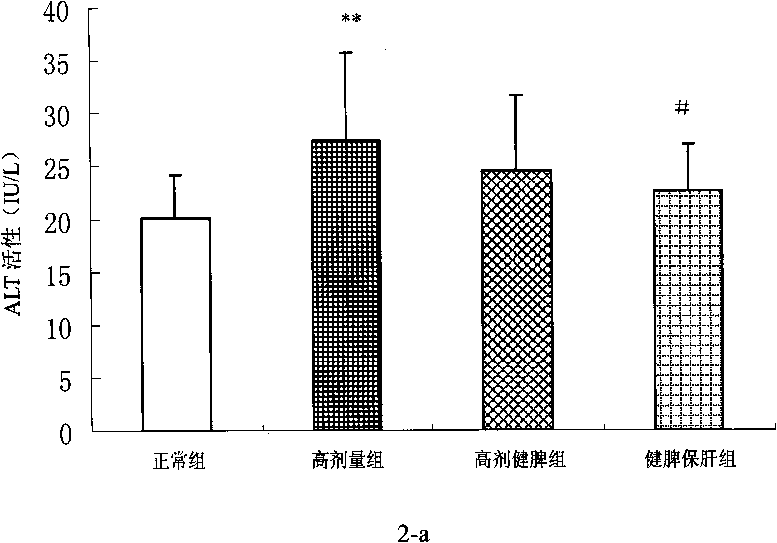 Traditional Chinese medicine composite for protecting livers and preventing liver injury and preparation method thereof