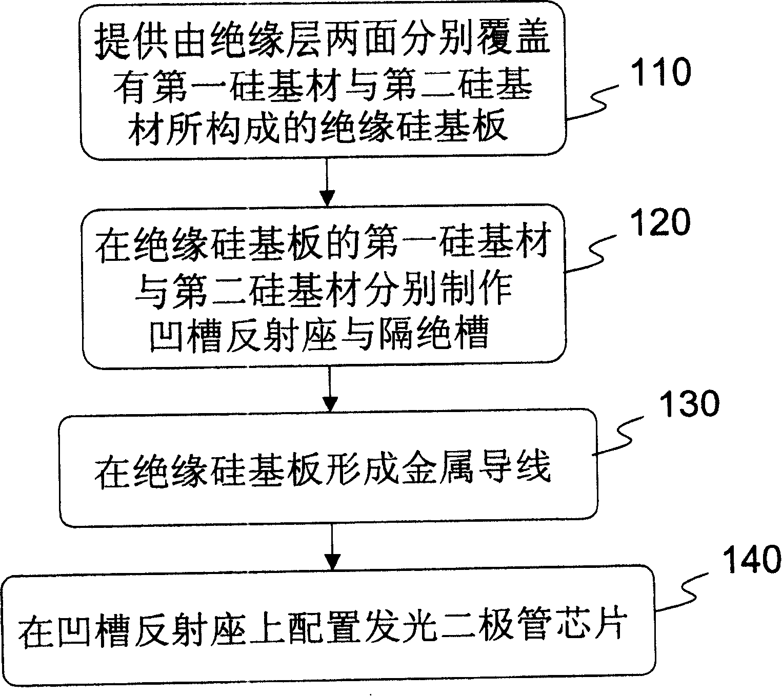 Light-emitting diode packaging structure and method for making same