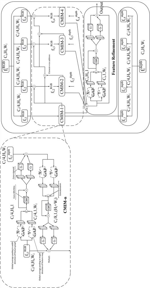 RGB-D image-based CLANet steel rail surface defect detection system and method