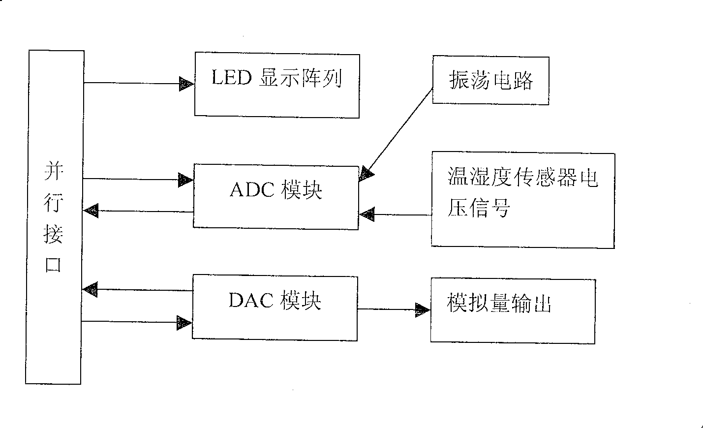 Computer parallel interface application model machine