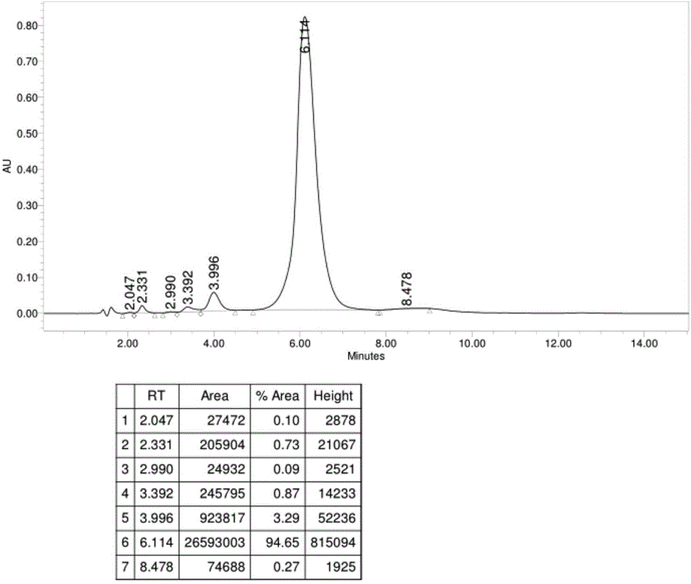 Erythromycylamine preparation method