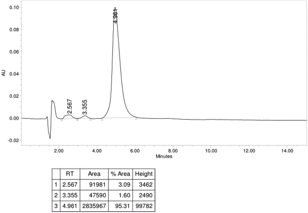 Erythromycylamine preparation method