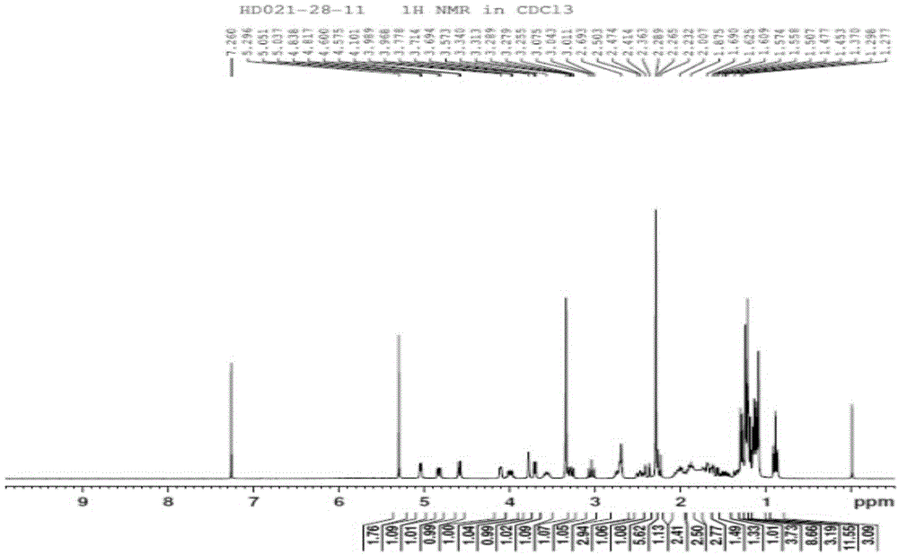 Erythromycylamine preparation method