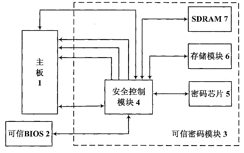 High-reliability computing platform