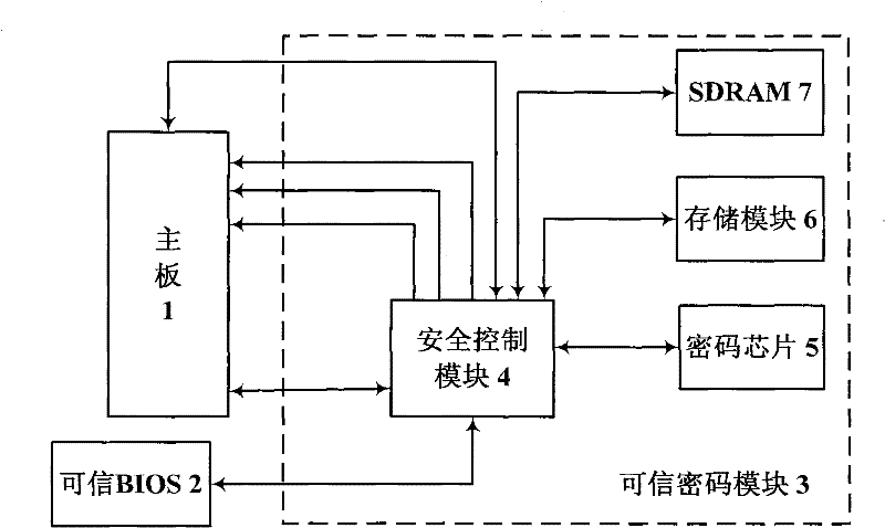 High-reliability computing platform